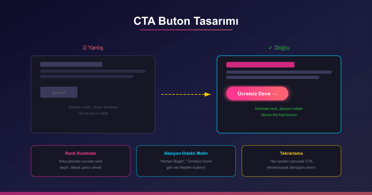 CTA buton tasarımı - aksiyon odaklı buton örnekleri