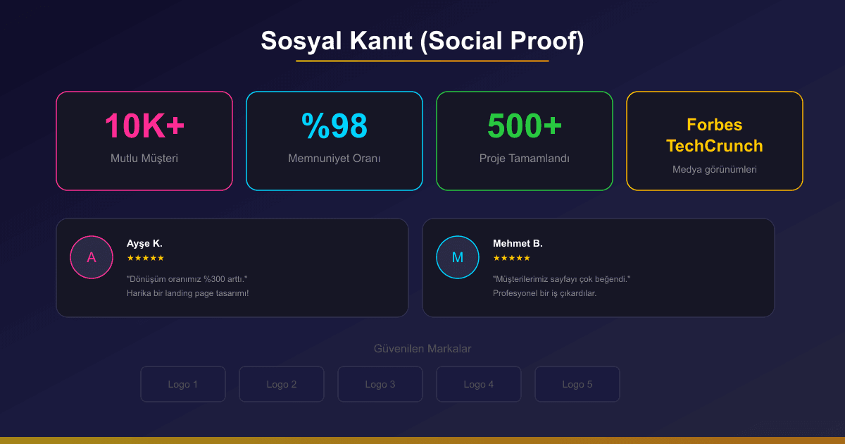 Sosyal kanıt - testimonial ve güven unsurları