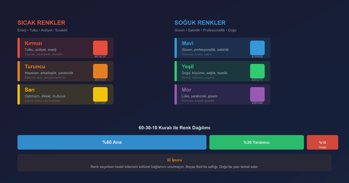 Renk psikolojisi sıcak ve soğuk renkler