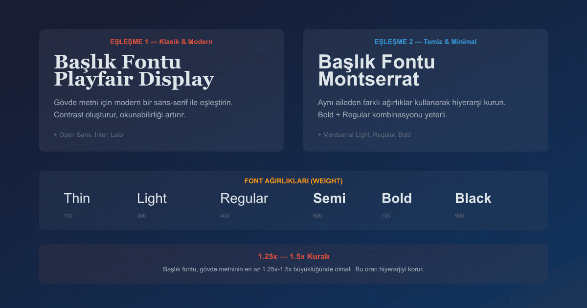 Font eşleştirme ve tipografi hiyerarşisi