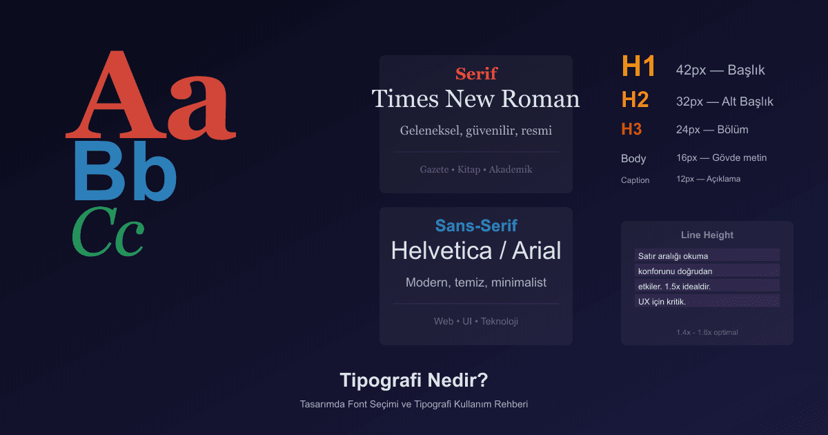 Tipografi Nedir? Tasarımda Font Seçimi ve Tipografi Kullanım Rehberi 2026