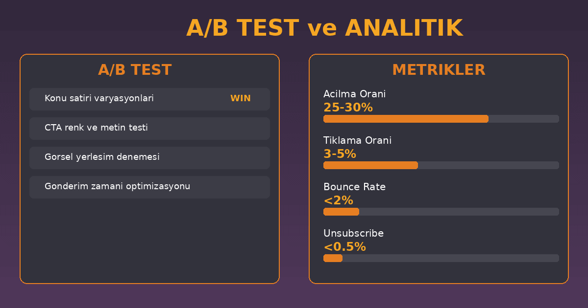A/B test ve e-posta analitik metrikleri