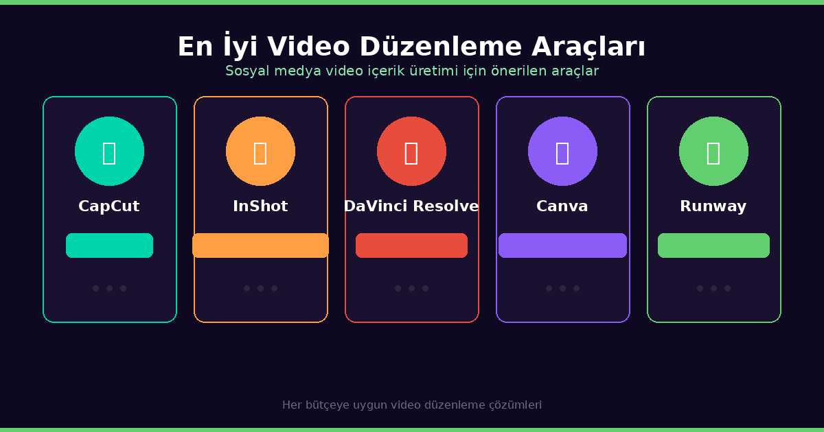 sosyal medya video içerik için en iyi düzenleme araçları