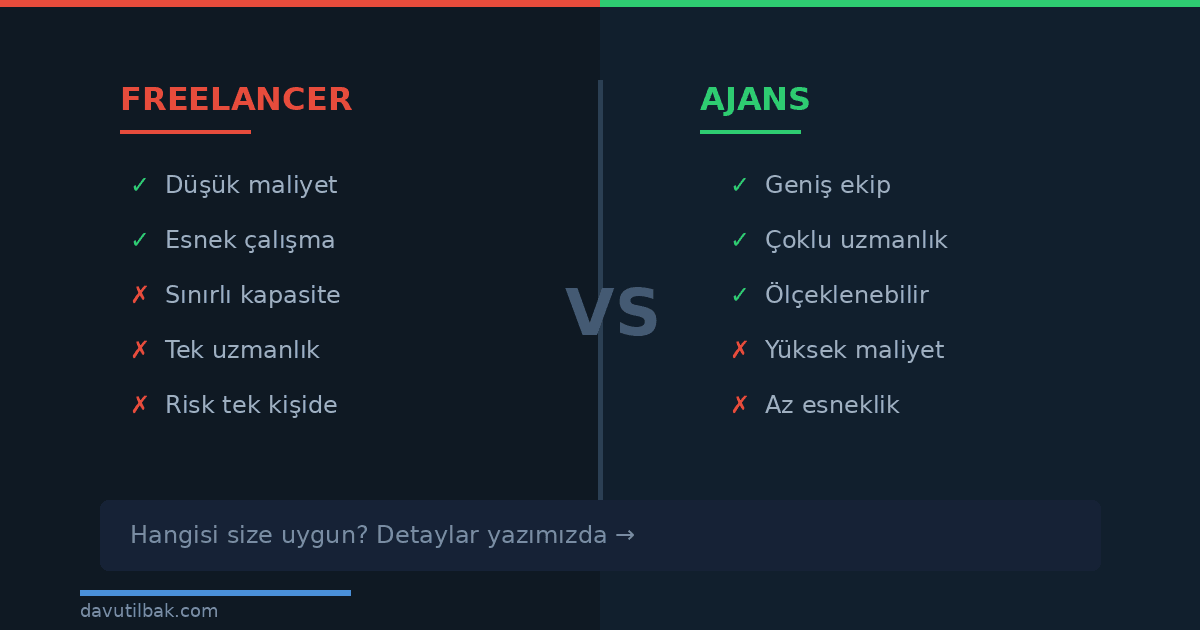 Freelancer mı ajans mı karşılaştırma tablosu