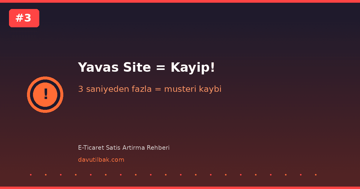 Yavaş site hızı uyarısı