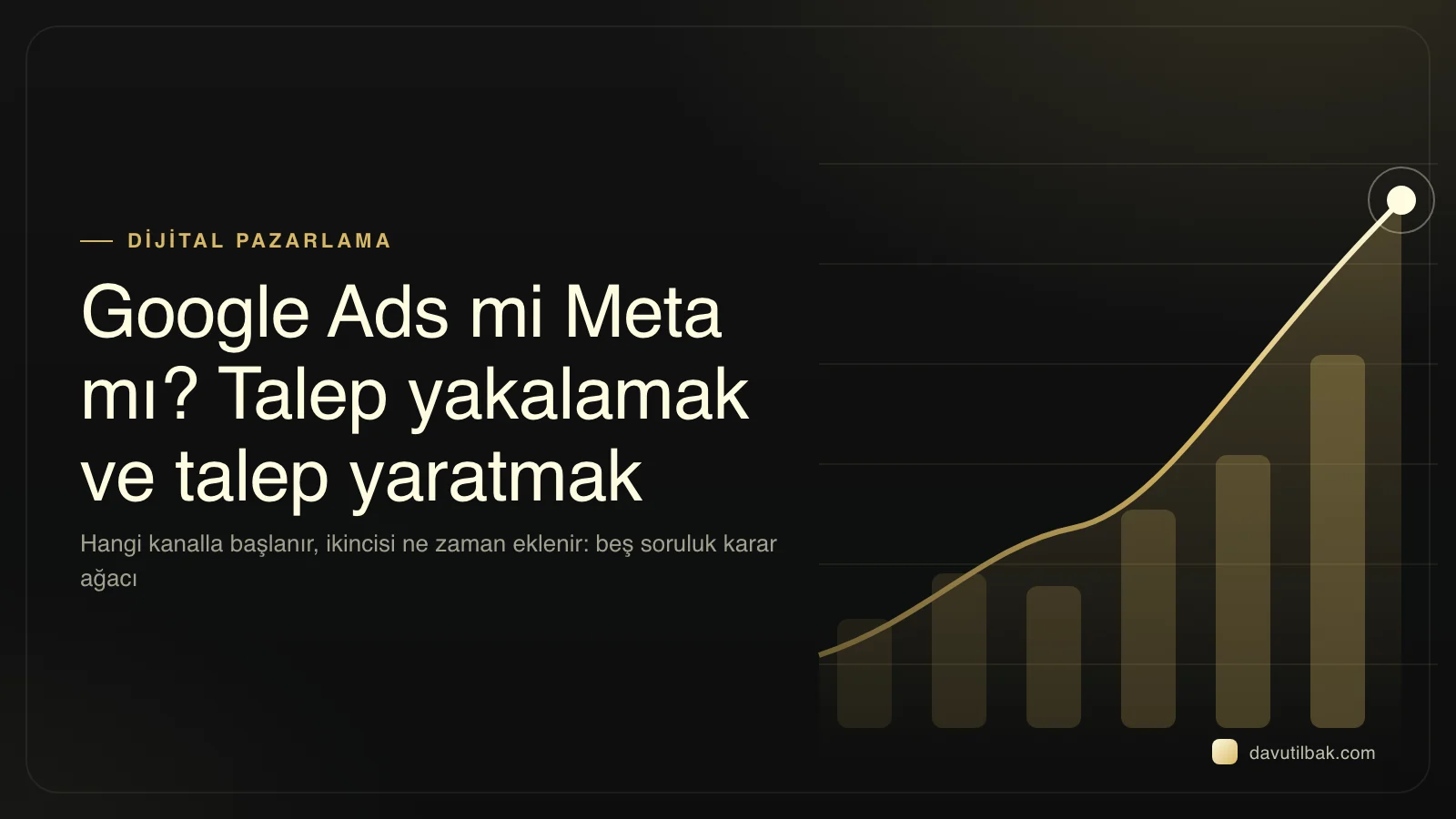 Google Ads ve Meta Ads karşılaştırma kapağı: talep yakalama ve talep yaratma rolleri