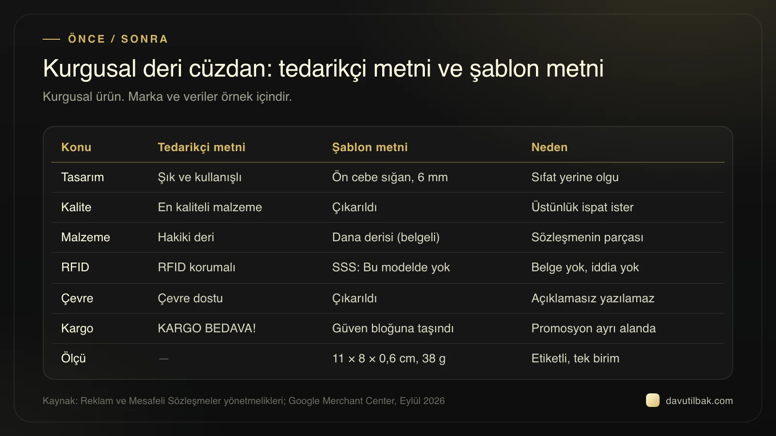 Kurgusal cüzdan tablosu: tedarikçi metnindeki yedi ifade, şablondaki karşılığı ve değişikliğin gerekçesi