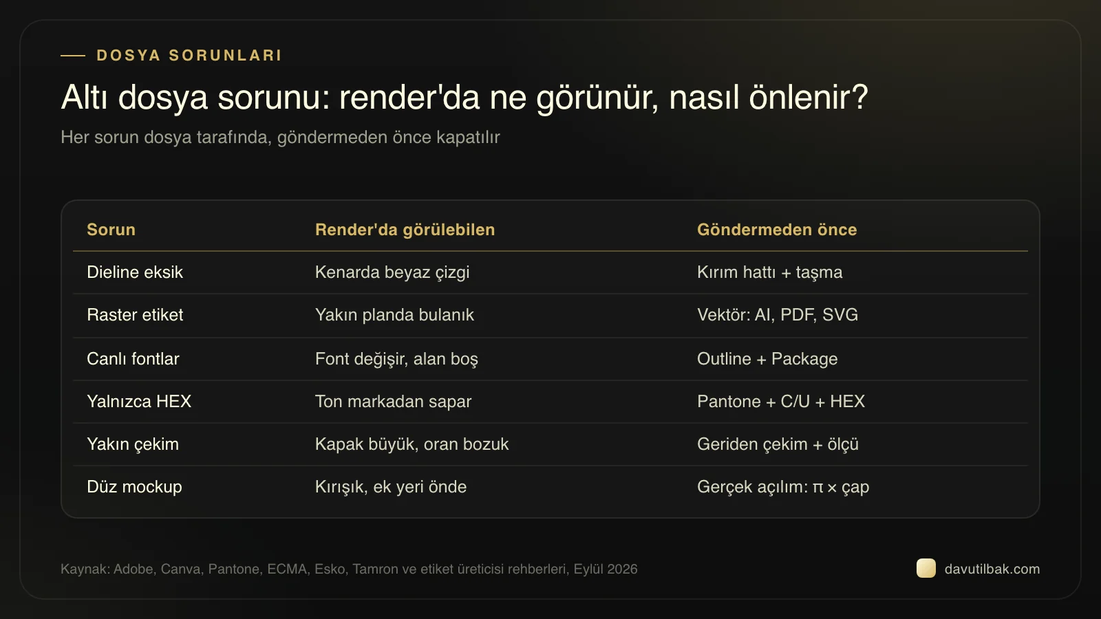 Altı ambalaj dosyası sorununun render'da yol açabileceği görüntüyü ve göndermeden önceki çözümünü yan yana gösteren tablo